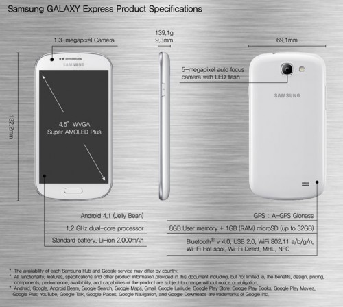 Samsung Galaxy Express fue lanzado oficialmente
