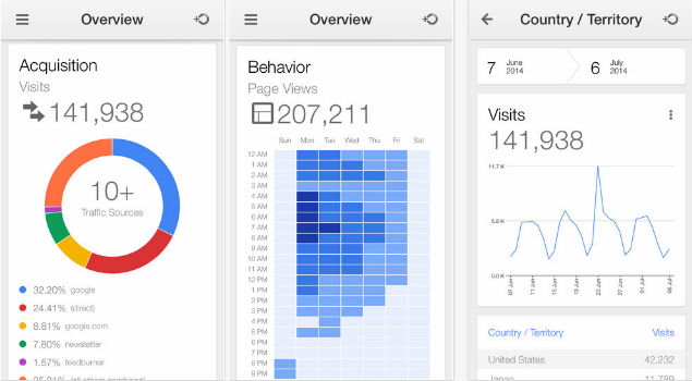 Google Analytics lanza su aplicación para dispositivos de Apple